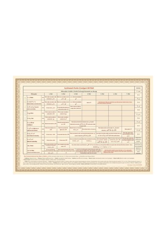 Feraiz Miras Tablosu - 42*29 Cm - Ahıska Yayınevi