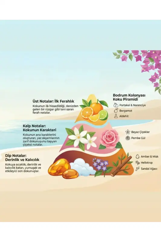 Oxi Natural Premium Sprey Kolonya 50 ml Bodrum - 2